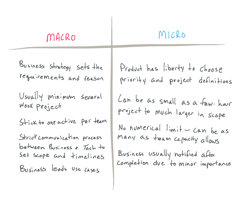 Macro vs. Micro: Understanding the Key Differences - ESLBUZZ